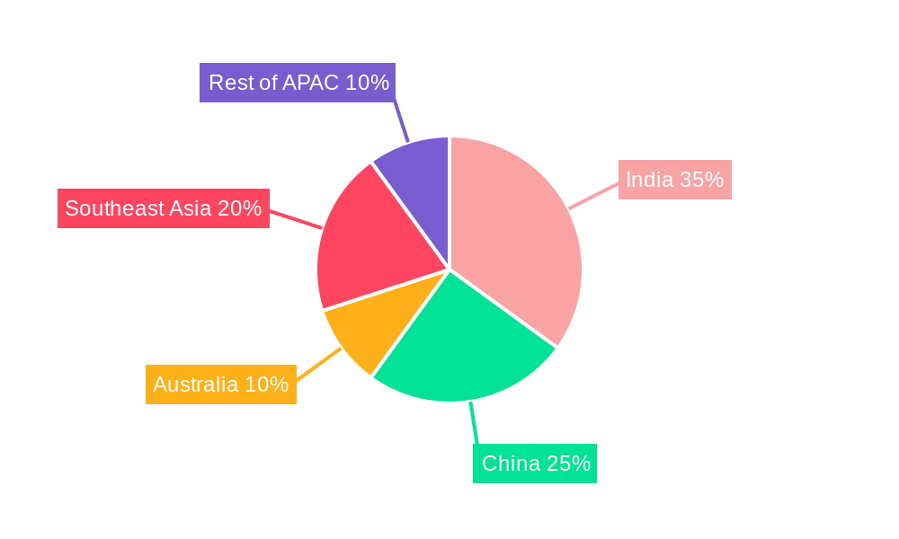 Asia-Pacific Livestock Insurance Market Regional Share
