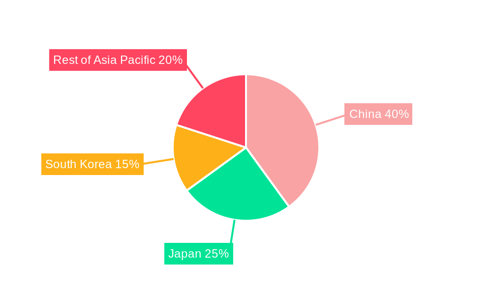 Asia Pacific Logic IC Market Regional Share