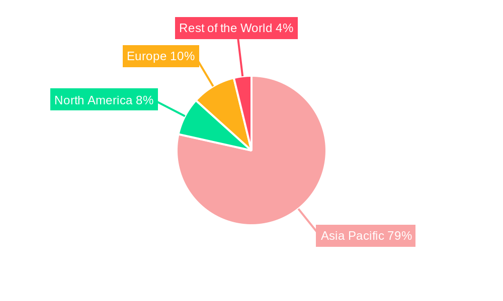 Asia-Pacific MLCC Market Regional Share