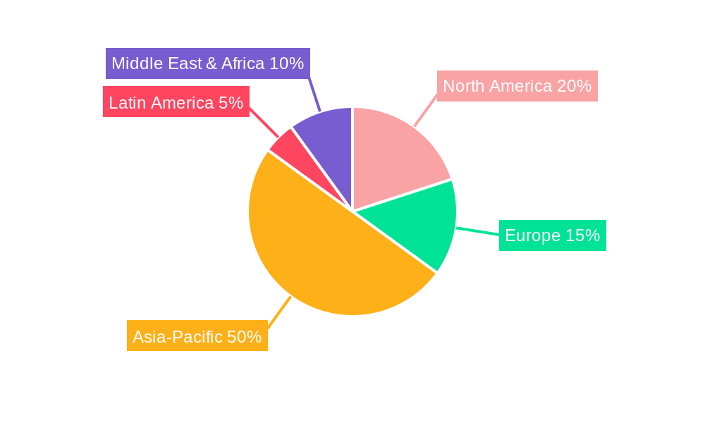 Asia-Pacific Naval Vessels Market Regional Share