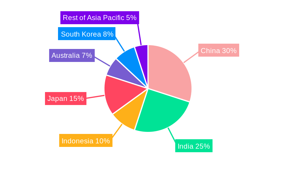 Asia-Pacific Oat Milk Market Regional Share