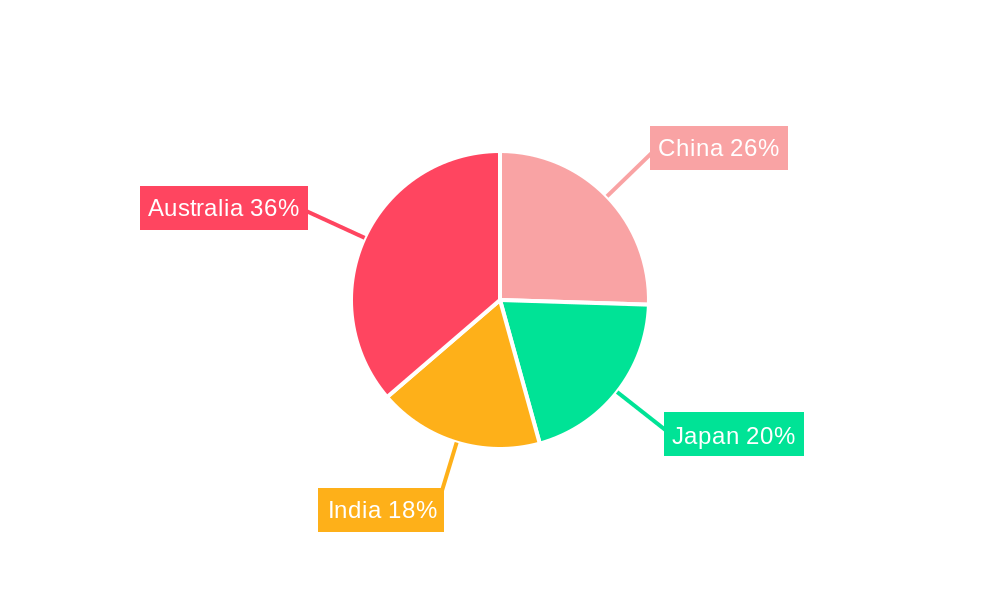 Asia Pacific Olives Market Regional Share