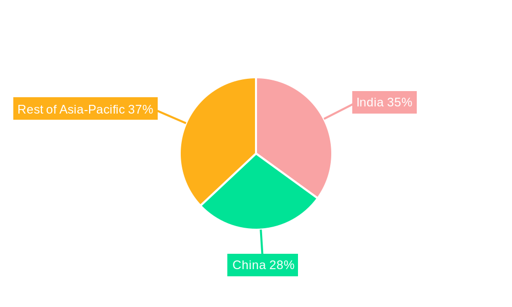 Asia-Pacific Organic Fertilizer Market Regional Share