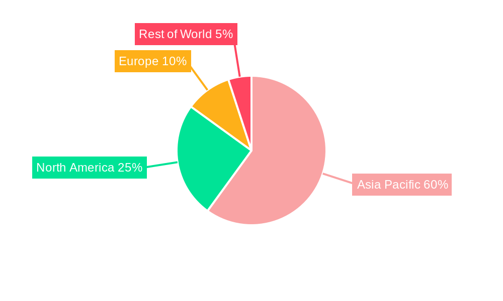 Asia Pacific Pigments Industry Regional Share