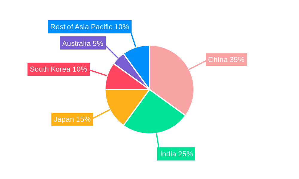 Asia Pacific Residential Vacuum Cleaners Market Regional Share