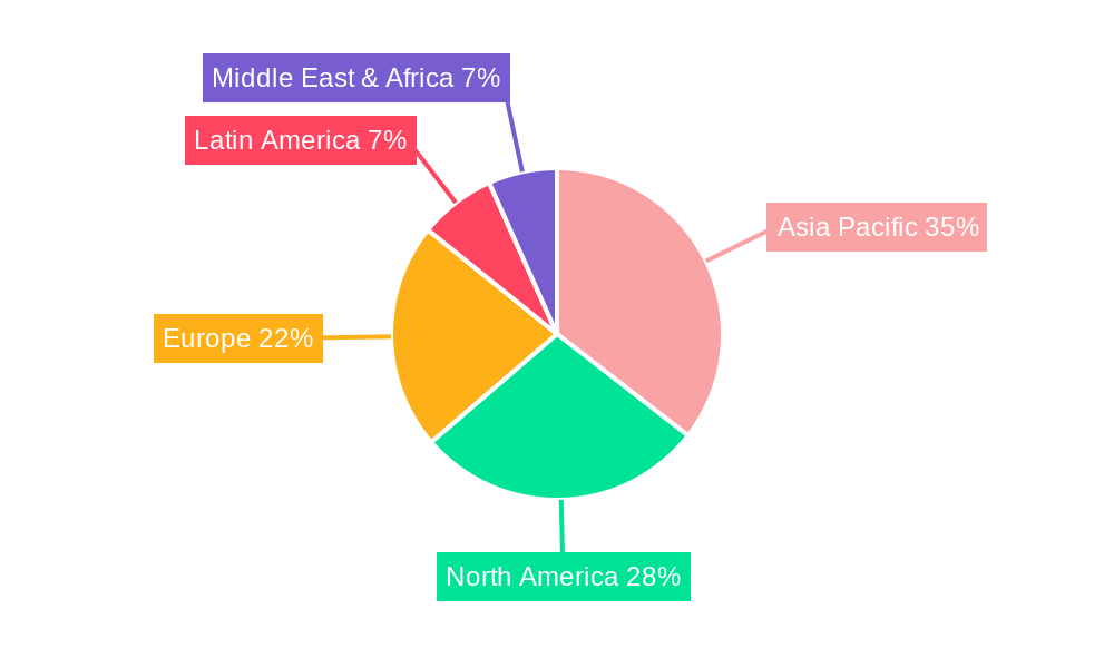 Asia-Pacific Satellite Attitude and Orbit Control System Market Regional Share