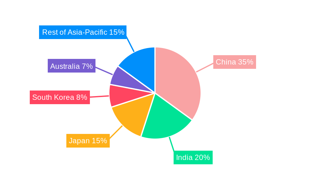 Asia Pacific Silage Additives Market Regional Share