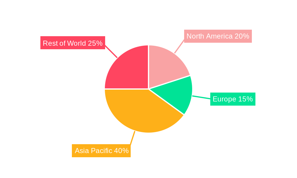 Asia Pacific Sleep Tech Devices Market Regional Share
