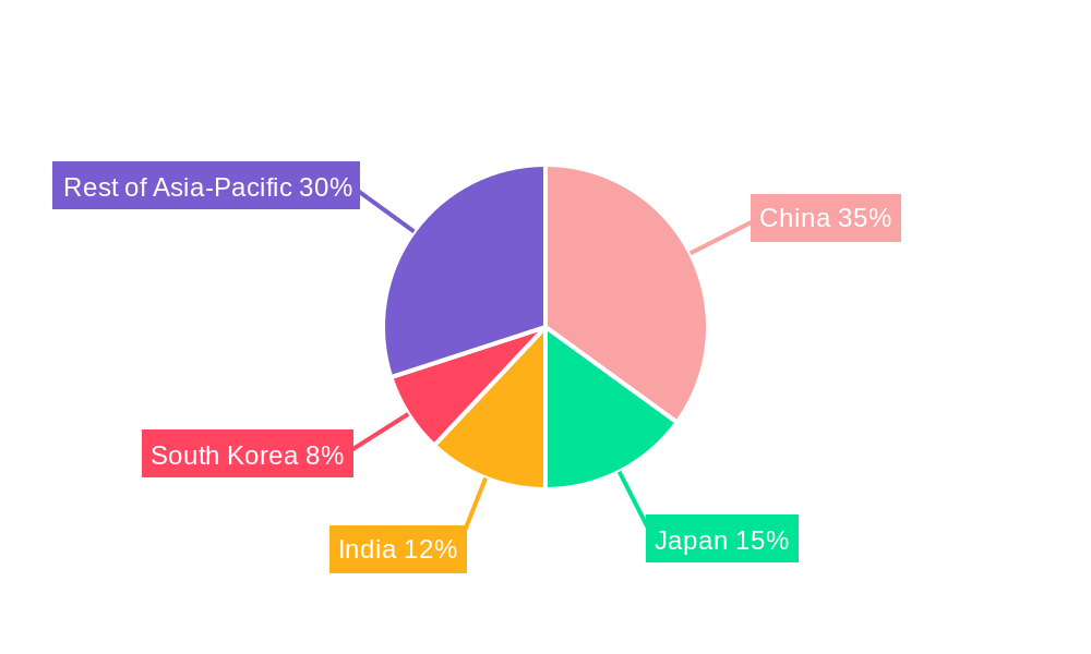 Asia-Pacific Small Hydropower Market Regional Share