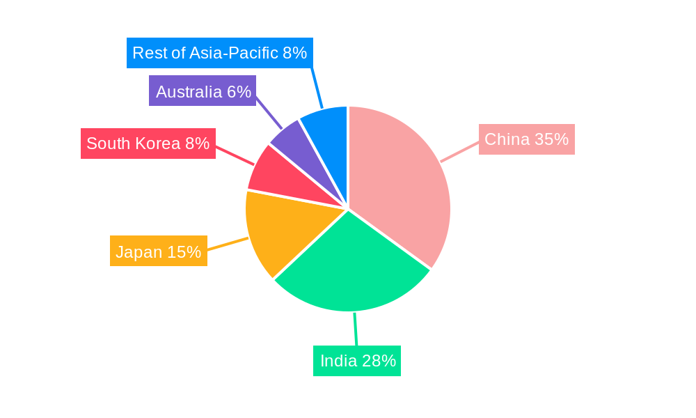 Asia-Pacific Sour Milk Drinks Market Regional Share