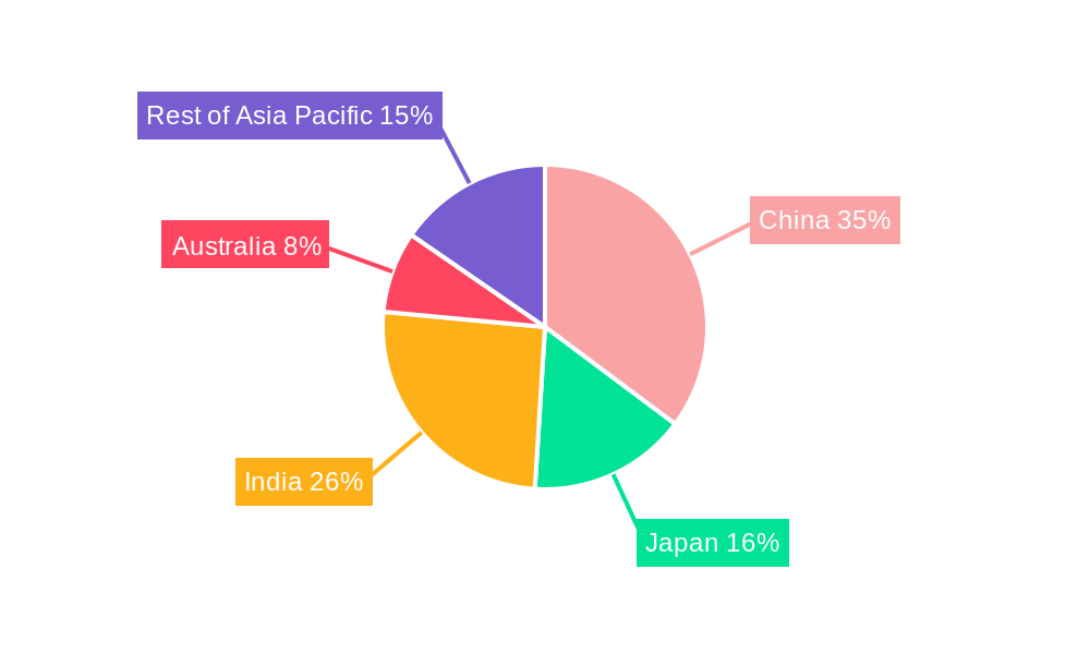 Asia Pacific Spice & Herb Extracts Industry Regional Share