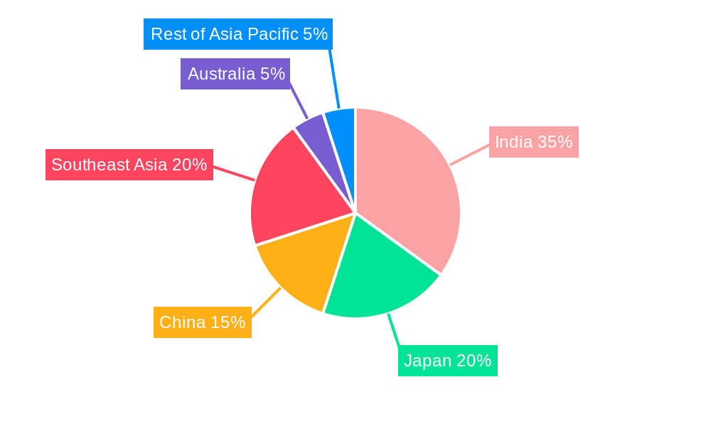 Asia Pacific Sports Team And Clubs Market Regional Share