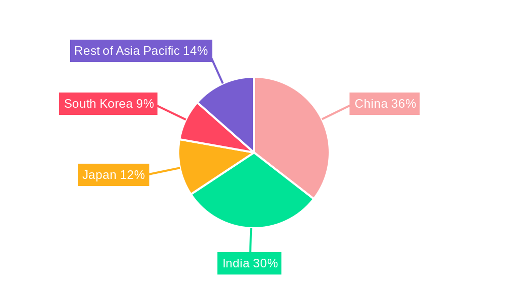 Asia Pacific Submersible Pump Market Market Share by Region - Global Geographic Distribution