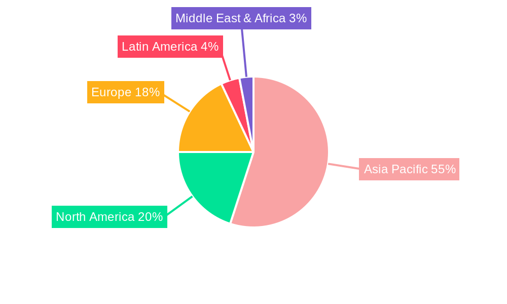Asia-Pacific Surveillance Camera Market Regional Share