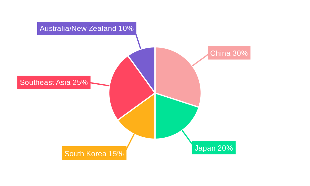 Asia Pacific Travel Retail industry Regional Share