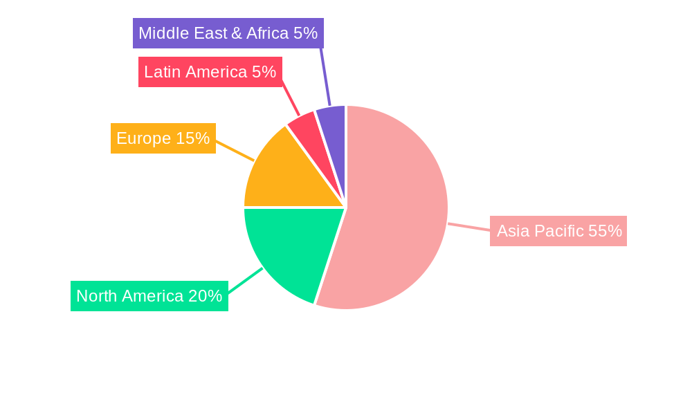 Asia-pacific Feed Acidifiers Market Market Share by Region - Global Geographic Distribution