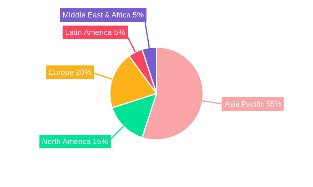 Asia-pacific Vegetable Seed Market Regional Share