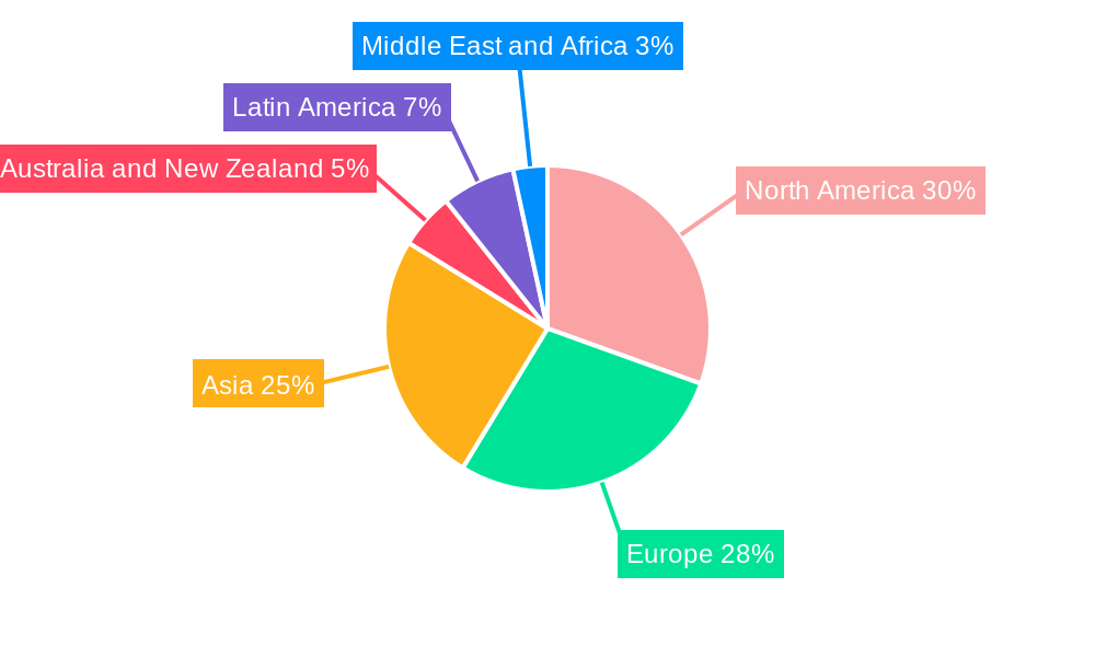 Audio Equipment Market Regional Share