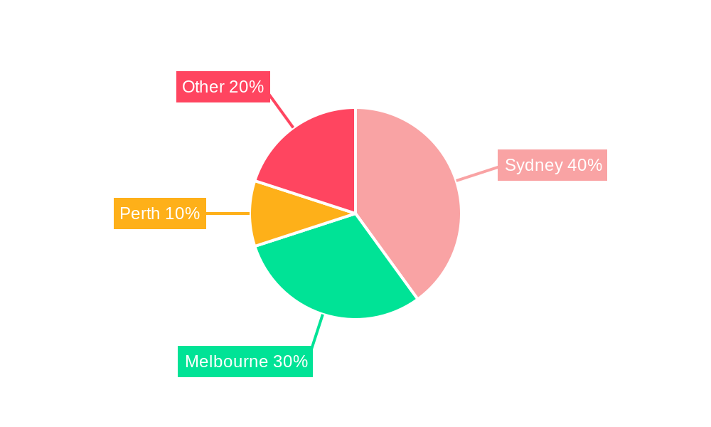 Australia Co Office Space Industry Regional Share
