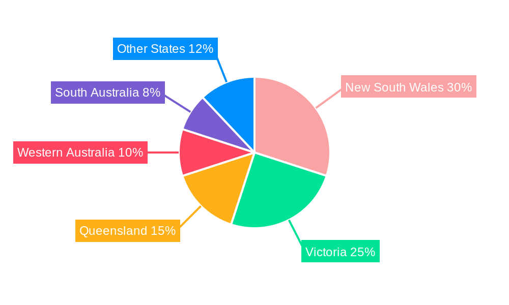 Australia Fintech Market Regional Share