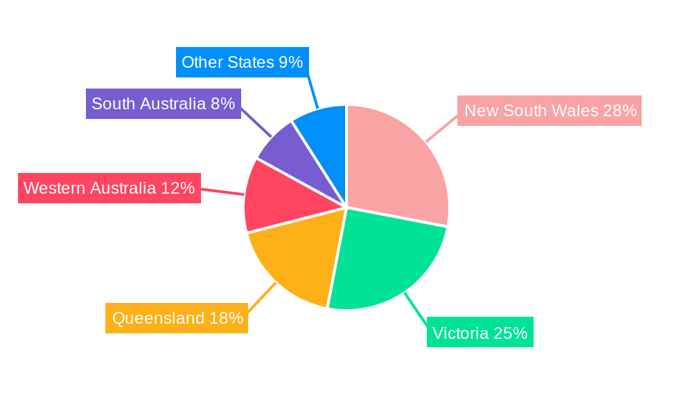 Australia Life and Non-Life Insurance Industry Regional Share