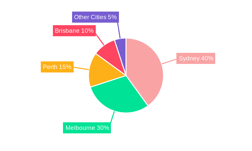 Australia Luxury Residential Property Market Regional Share