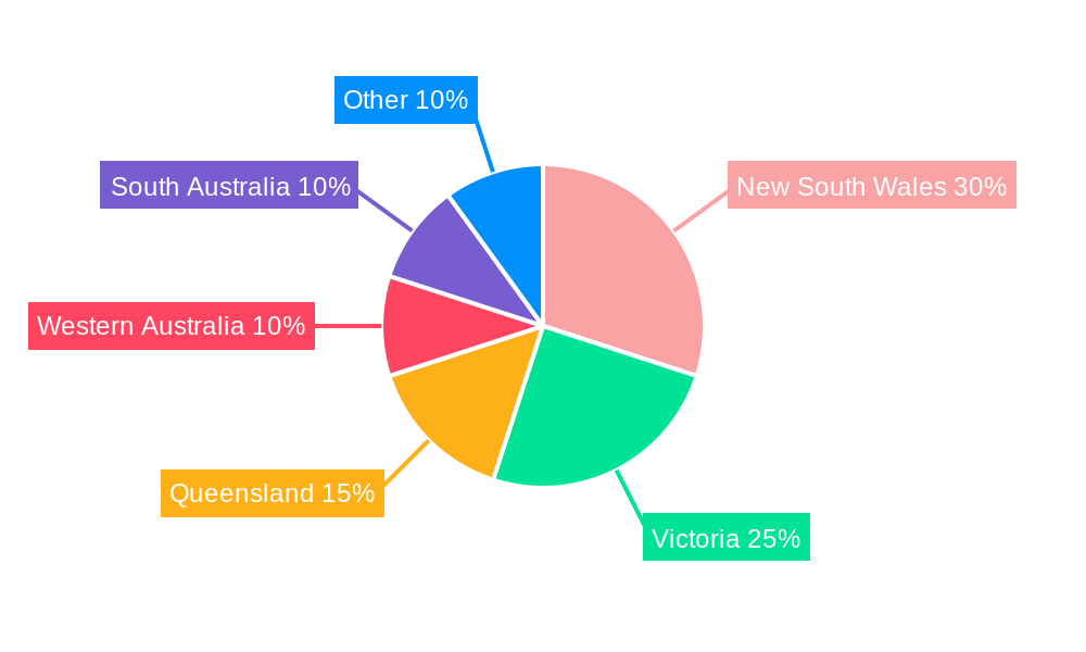 Australia Neobanking Market Regional Share
