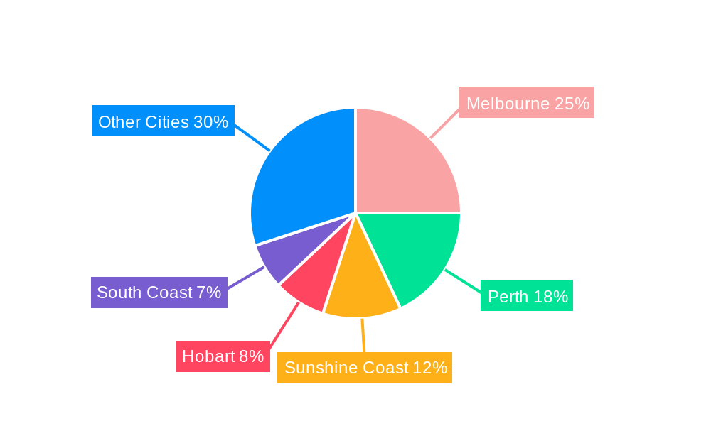 Australia Senior Living Industry Regional Share