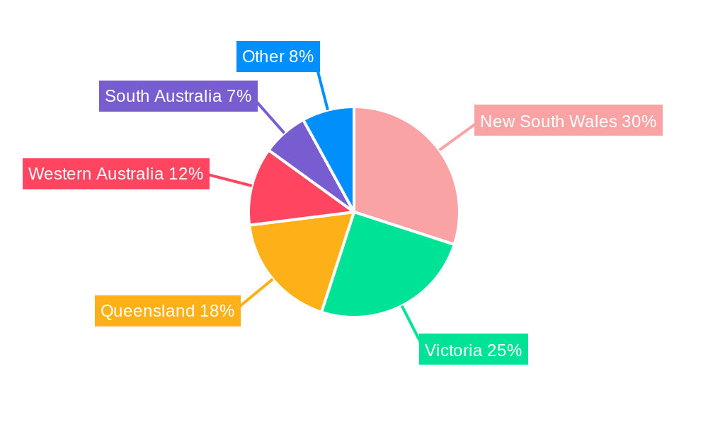 Australia Toys and Games Market Regional Share