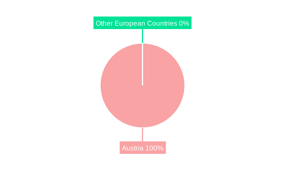 Austria E-bike Market Regional Share