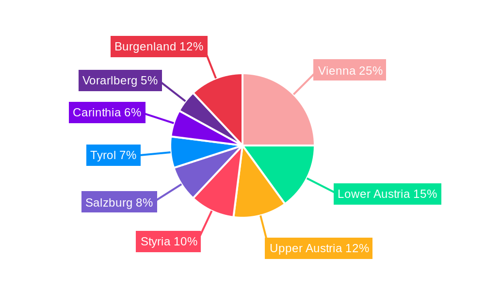Austria Property & Casualty Insurance Market Regional Share