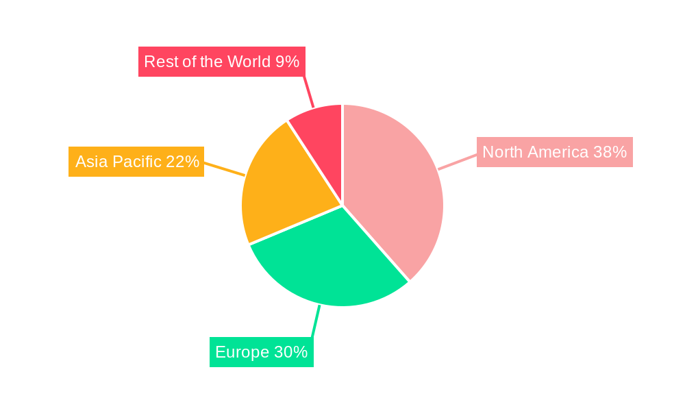 Automated Analyzers Market Regional Share
