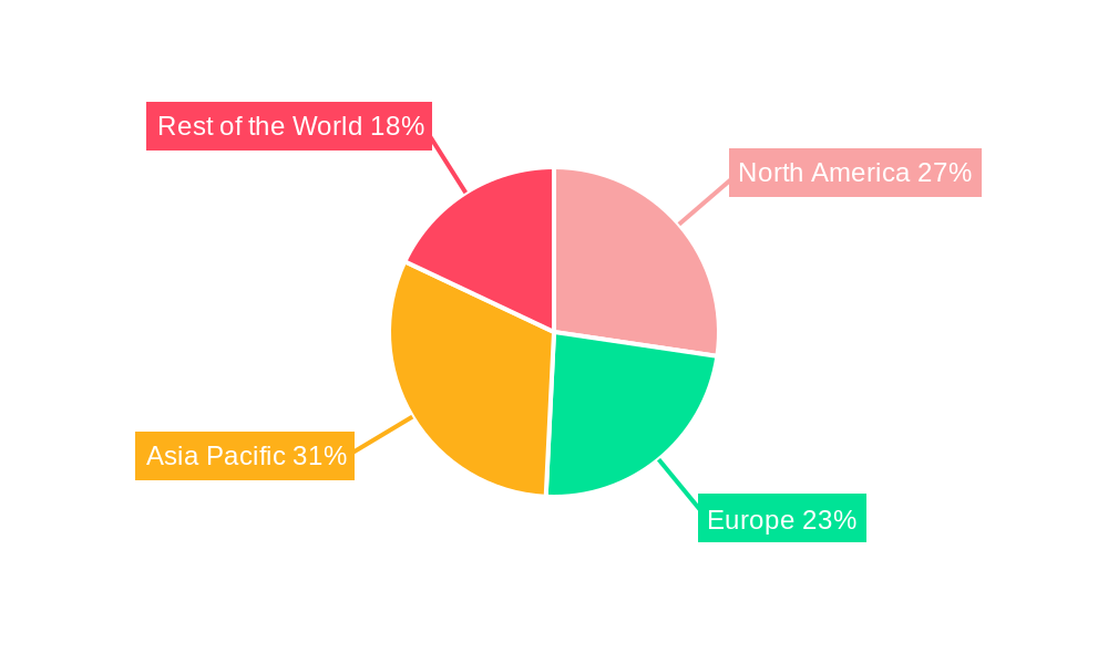 Automatic Passenger Counting System Industry Regional Share