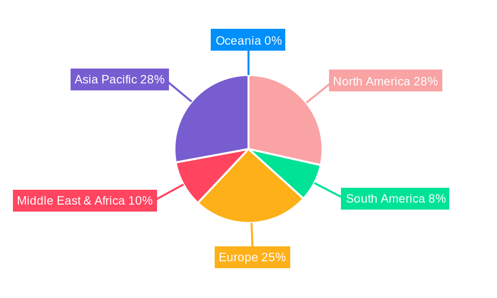 Automatic Vehicle Identification System Regional Share