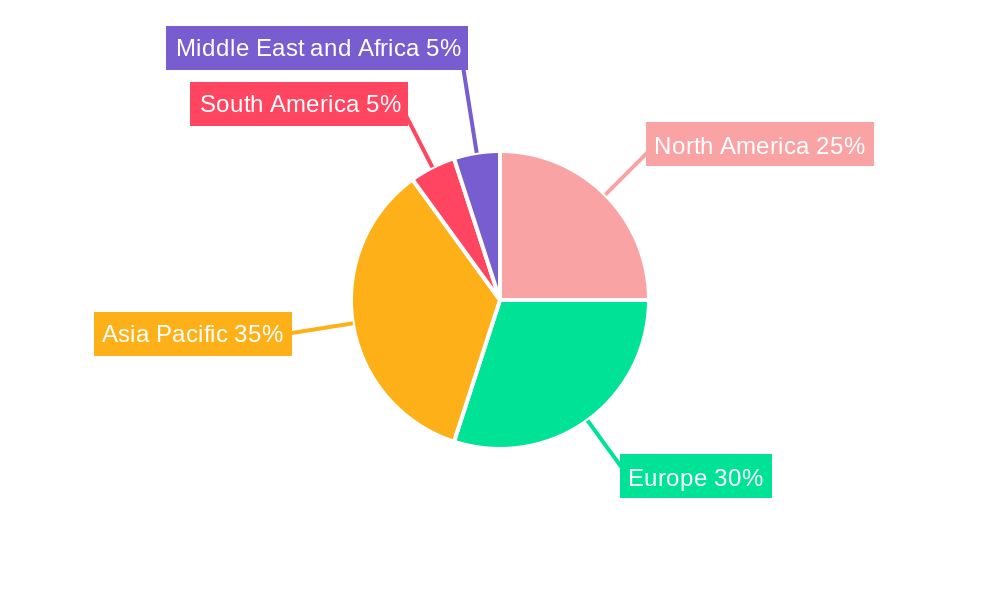 Automotive Intercooler Market Regional Share