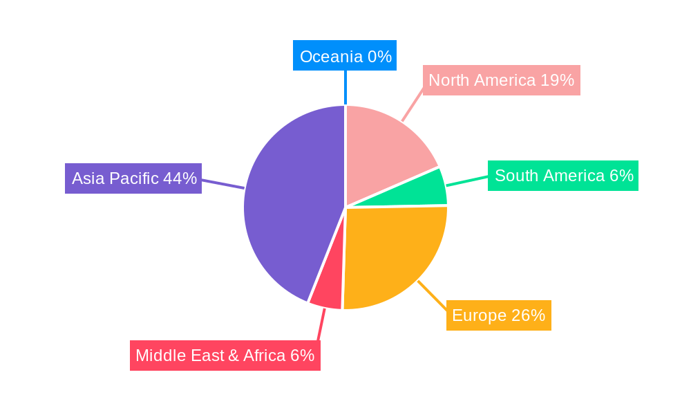 Automotive Motor Rotor And Stator Lamination Regional Share