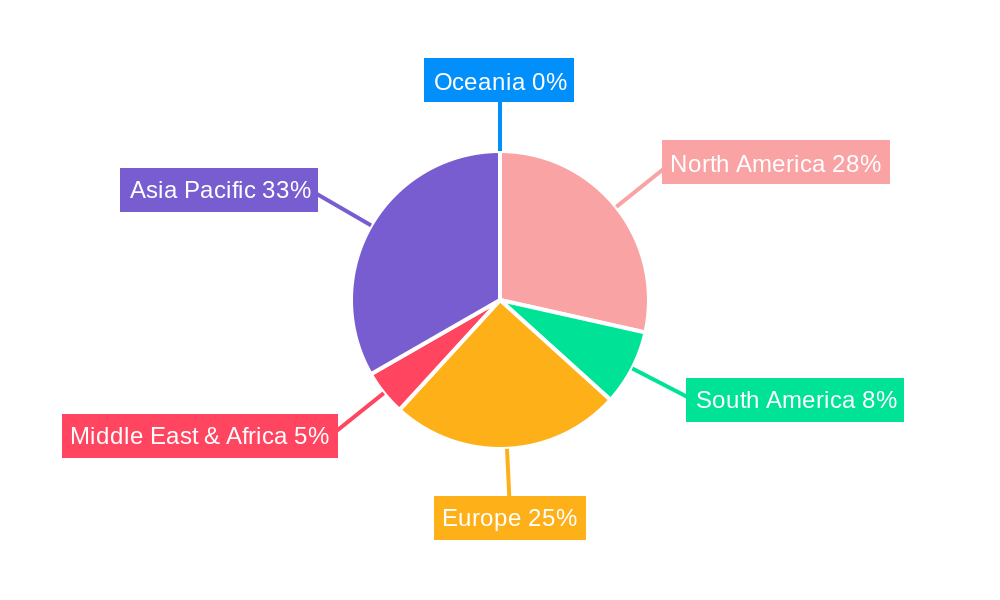 Automotive Nand Flash Regional Share