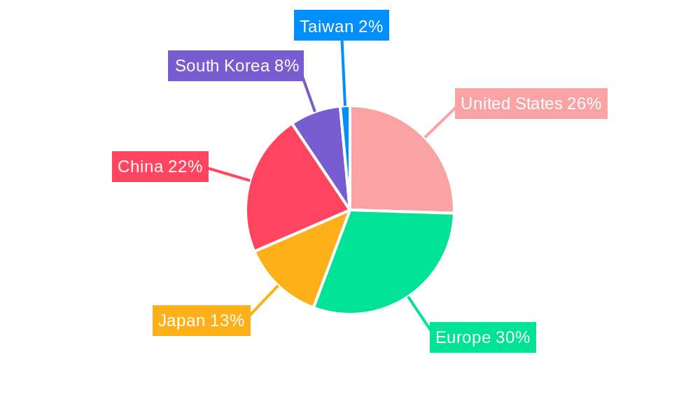 Automotive Optoelectronics Market Regional Share