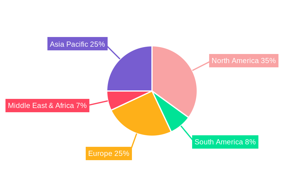 Aviation Industry in South Korea Regional Share