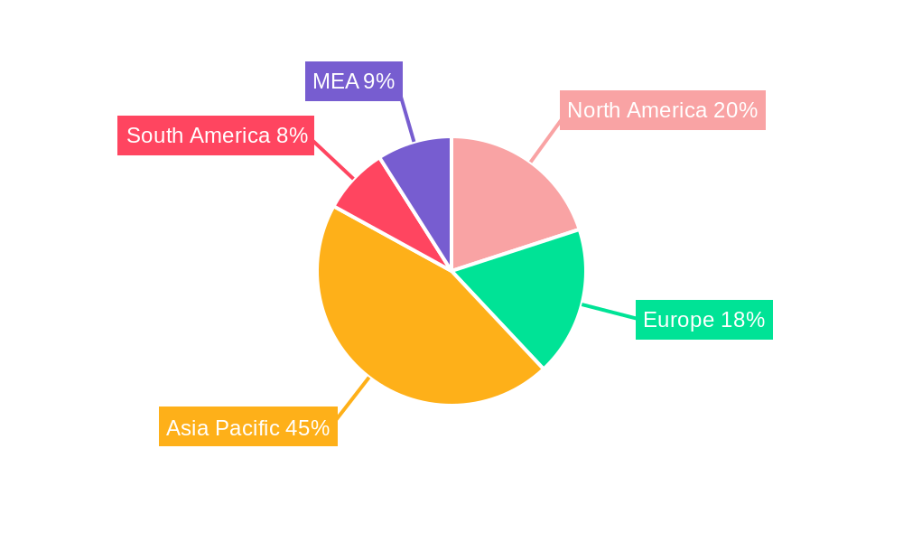 Azotobacter Market Regional Share