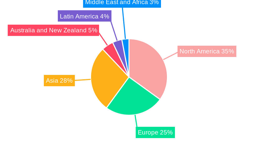 BYOD Security Market Regional Share