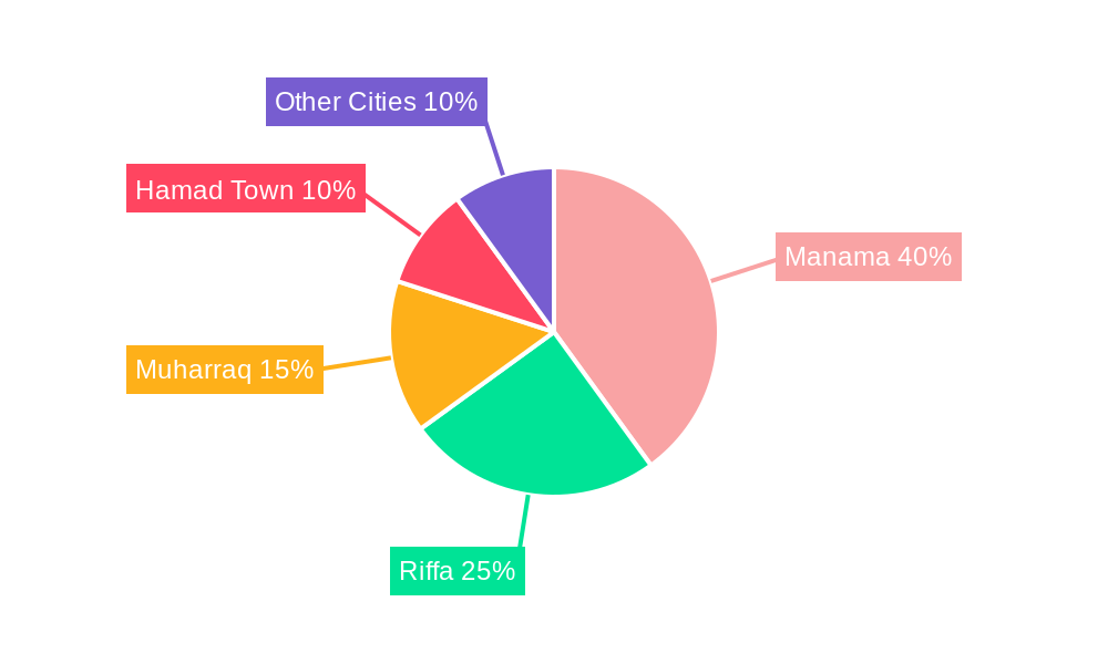 Bahrain Senior Living Market Regional Share