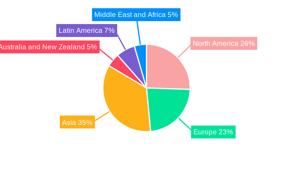Ball Valve Industry Regional Share