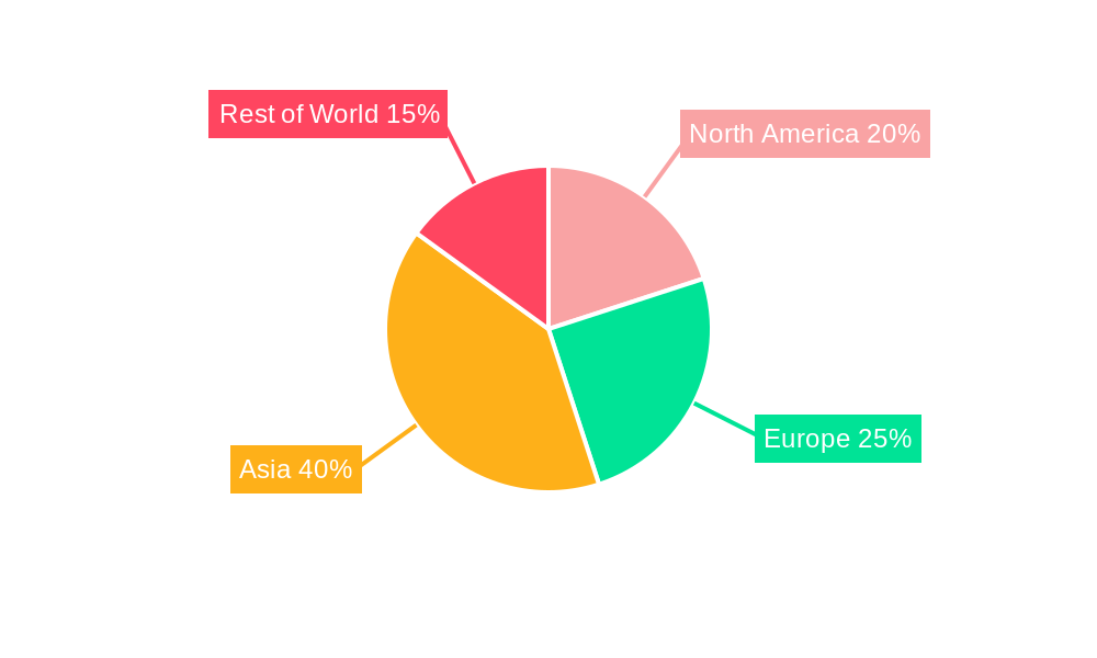 Bangladesh Textile Market Regional Share