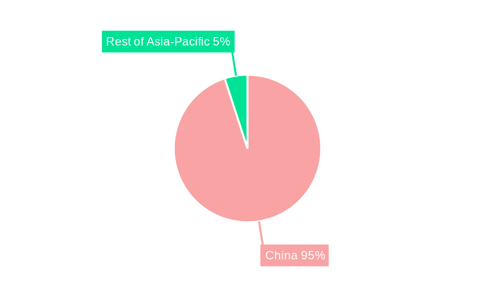 Banking Industry in China Regional Share