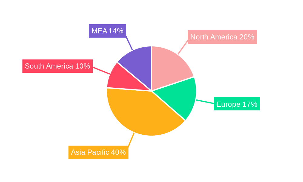 Barite Market Regional Share
