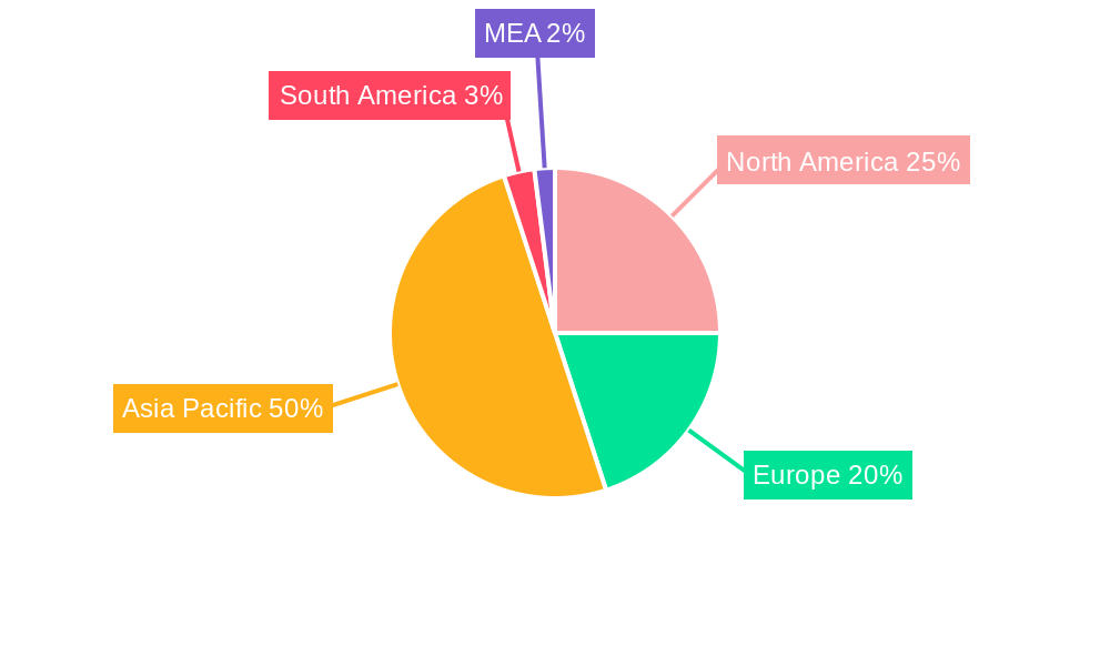 Battery Manufacturing Equipment Market Regional Share