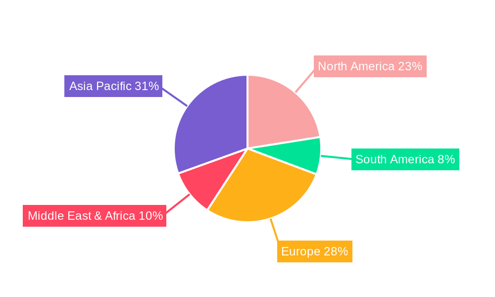 Beauty and Personal Care Testing Regional Share
