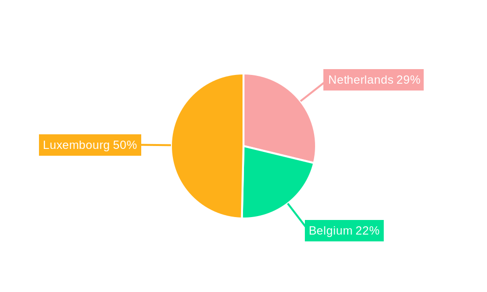 Benelux Plastic Caps and Closures Market Regional Share