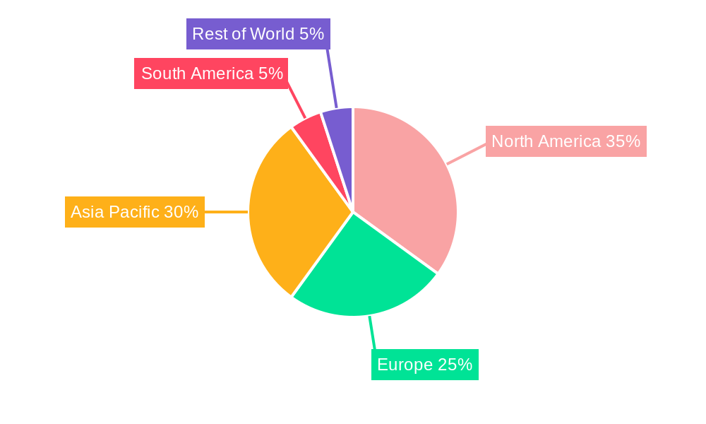 Beta Agonist Feed Additive Market Regional Share